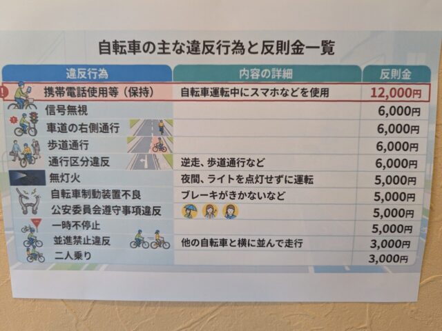 4月からの自転車ルール！